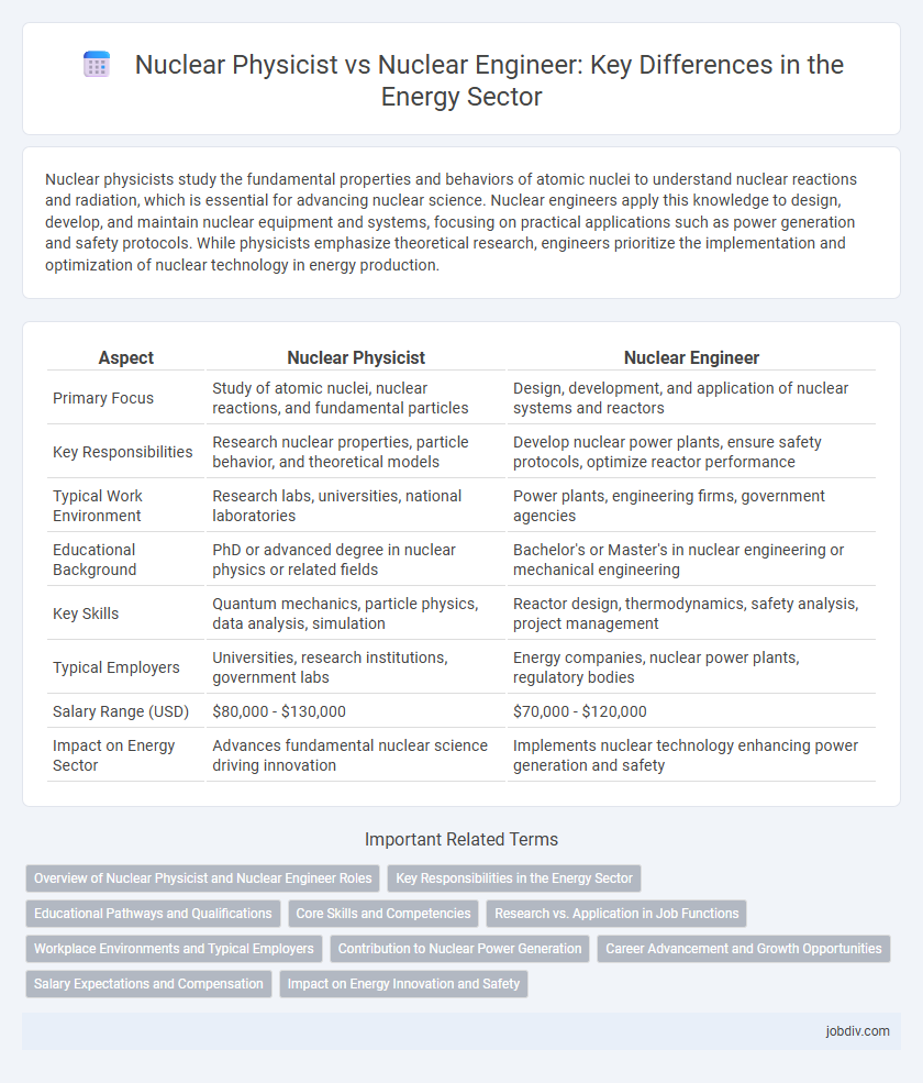 Nuclear Physicist vs Nuclear Engineer: Key Differences in the Energy Sector