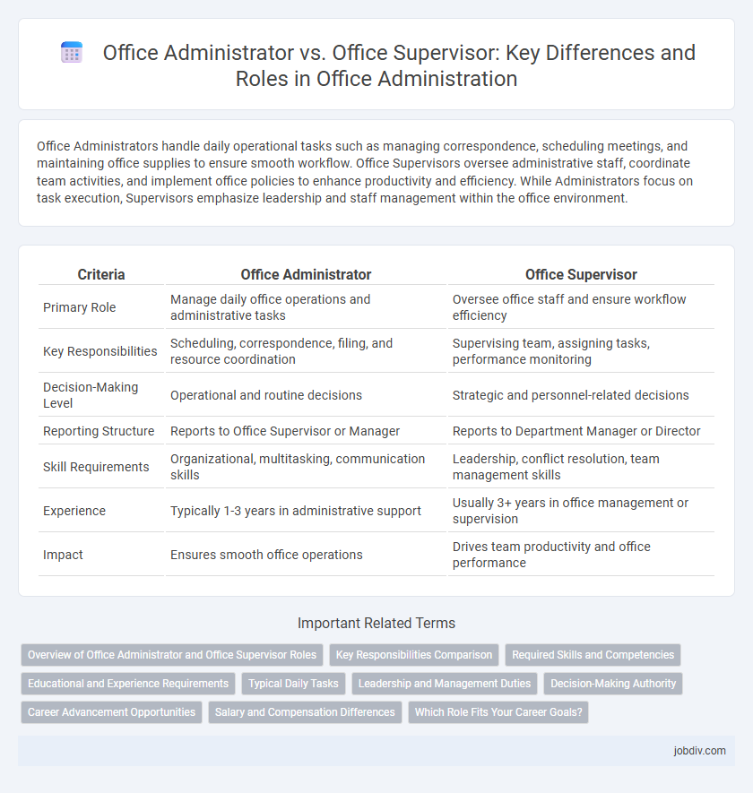 Office Administrator vs. Office Supervisor: Key Differences and Roles in Office Administration