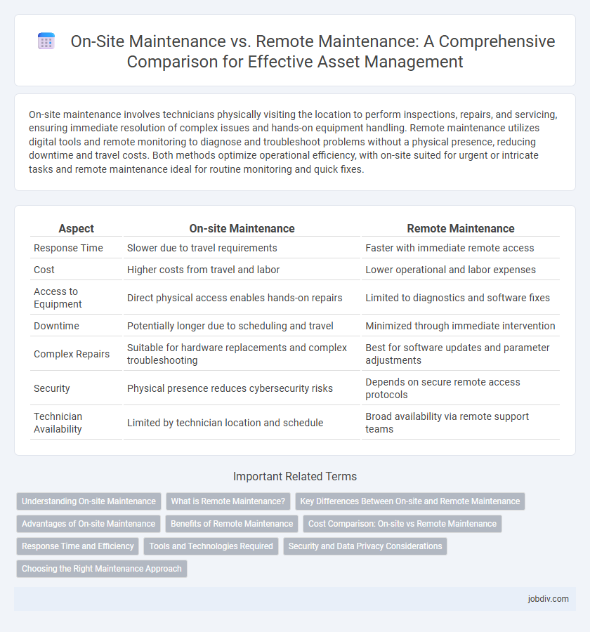 On-Site Maintenance vs. Remote Maintenance: A Comprehensive Comparison for Effective Asset Management