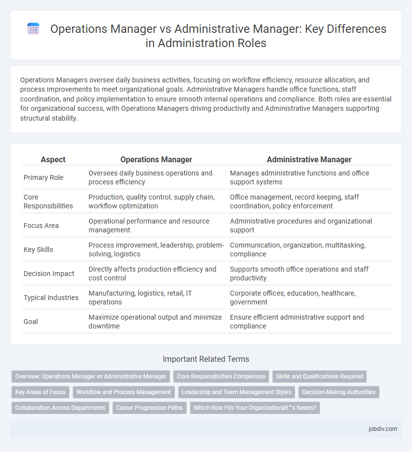 Operations Manager vs Administrative Manager: Key Differences in Administration Roles