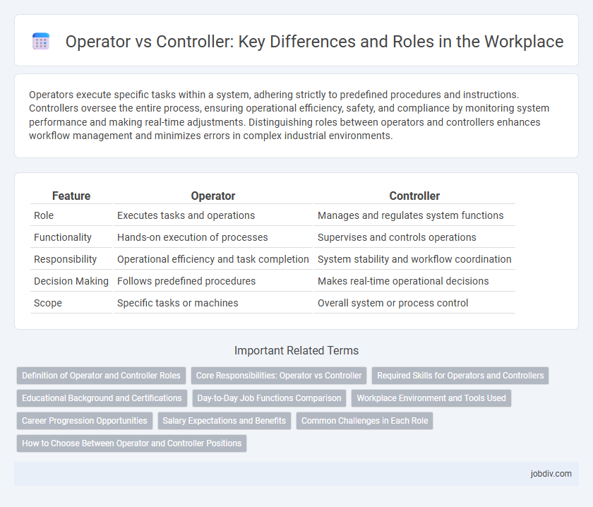 Operator vs Controller: Key Differences and Roles in the Workplace