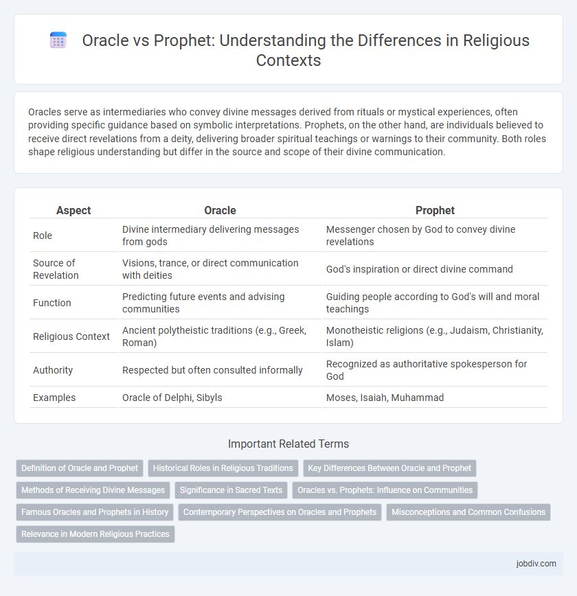 Oracle vs Prophet: Understanding the Differences in Religious Contexts