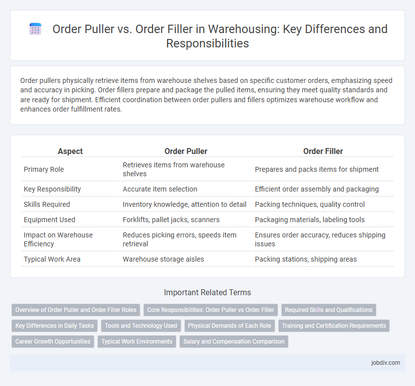 Order Puller vs. Order Filler in Warehousing: Key Differences and Responsibilities