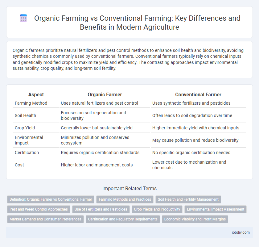 Organic Farming vs Conventional Farming: Key Differences and Benefits in Modern Agriculture