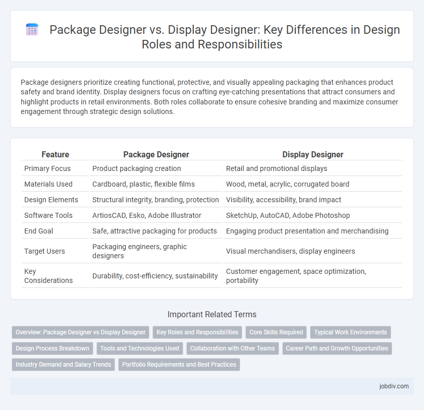 Package Designer vs. Display Designer: Key Differences in Design Roles and Responsibilities