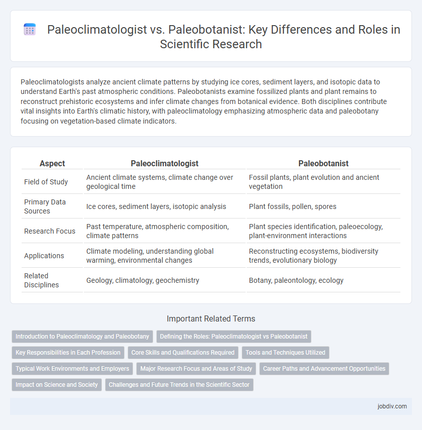 Paleoclimatologist vs. Paleobotanist: Key Differences and Roles in Scientific Research