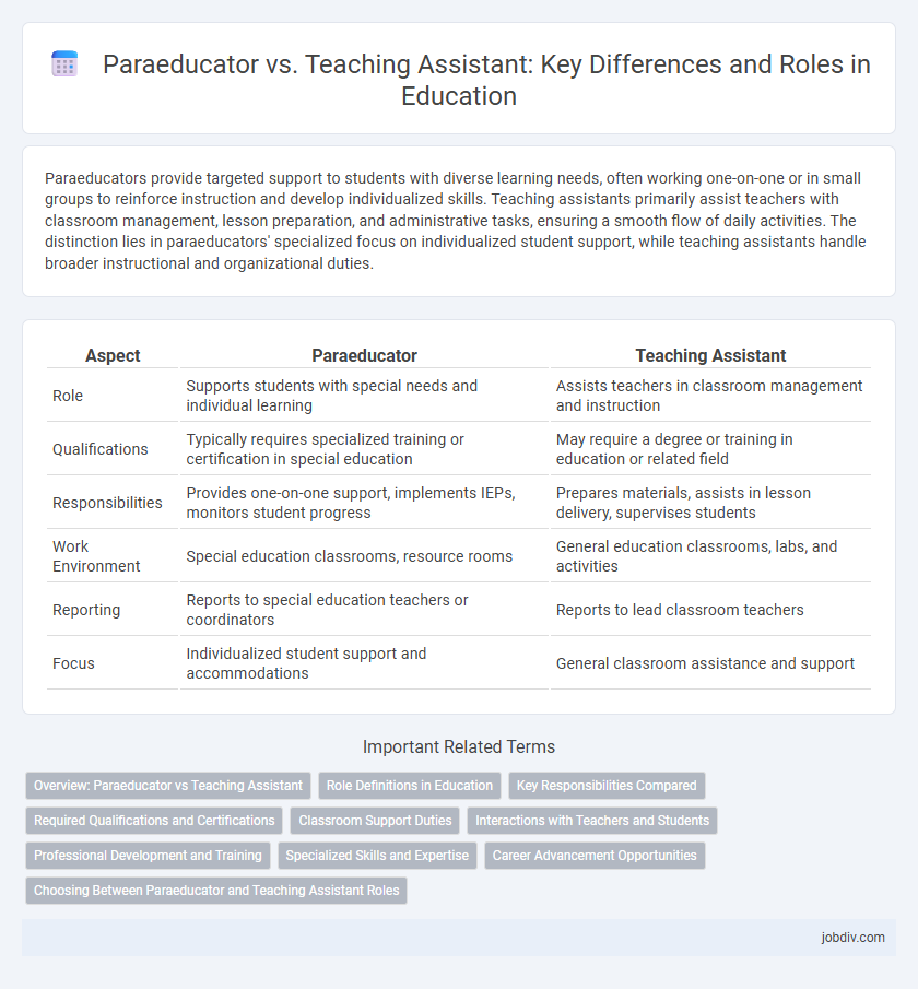 Paraeducator vs. Teaching Assistant: Key Differences and Roles in Education