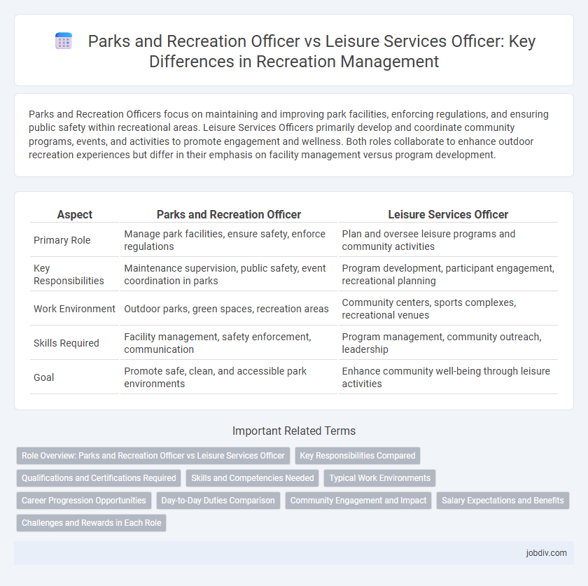 Parks and Recreation Officer vs Leisure Services Officer: Key Differences in Recreation Management