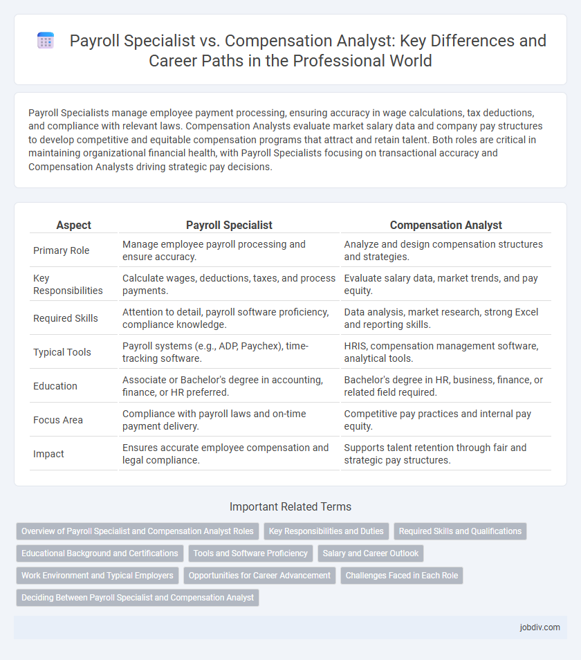 Payroll Specialist vs. Compensation Analyst: Key Differences and Career Paths in the Professional World