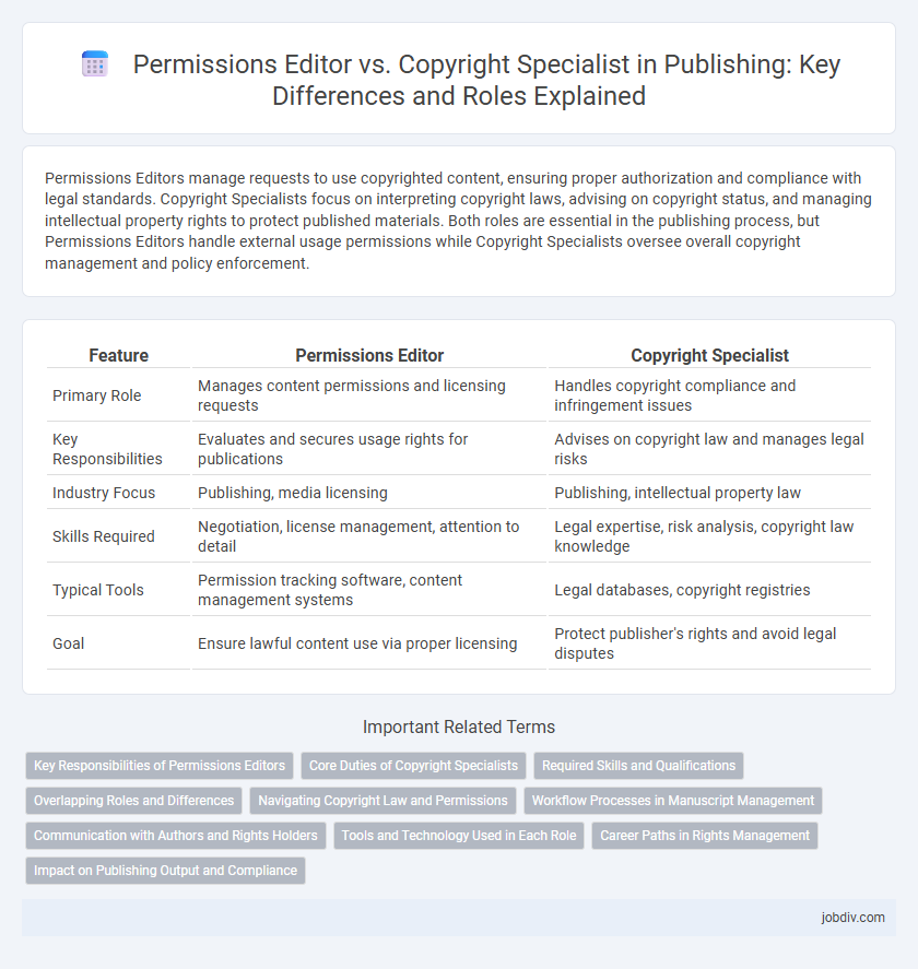 Permissions Editor vs. Copyright Specialist in Publishing: Key Differences and Roles Explained