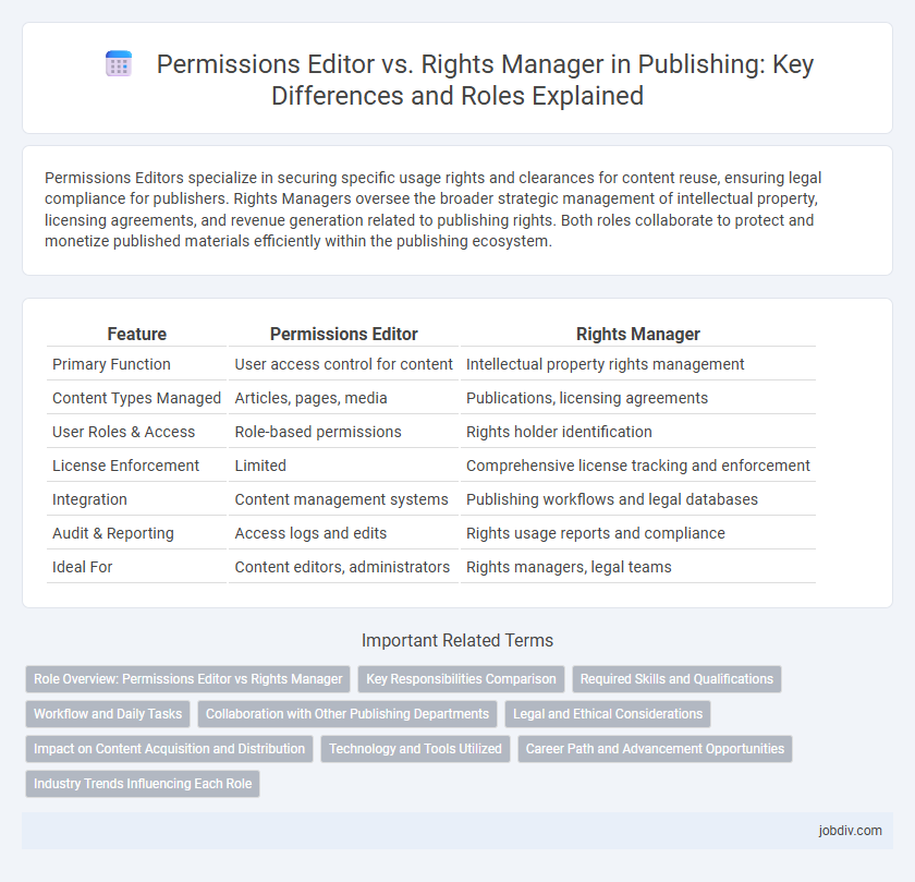 Permissions Editor vs. Rights Manager in Publishing: Key Differences and Roles Explained