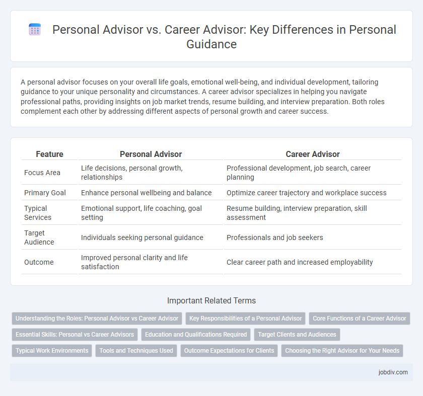 Personal Advisor vs. Career Advisor: Key Differences in Personal Guidance