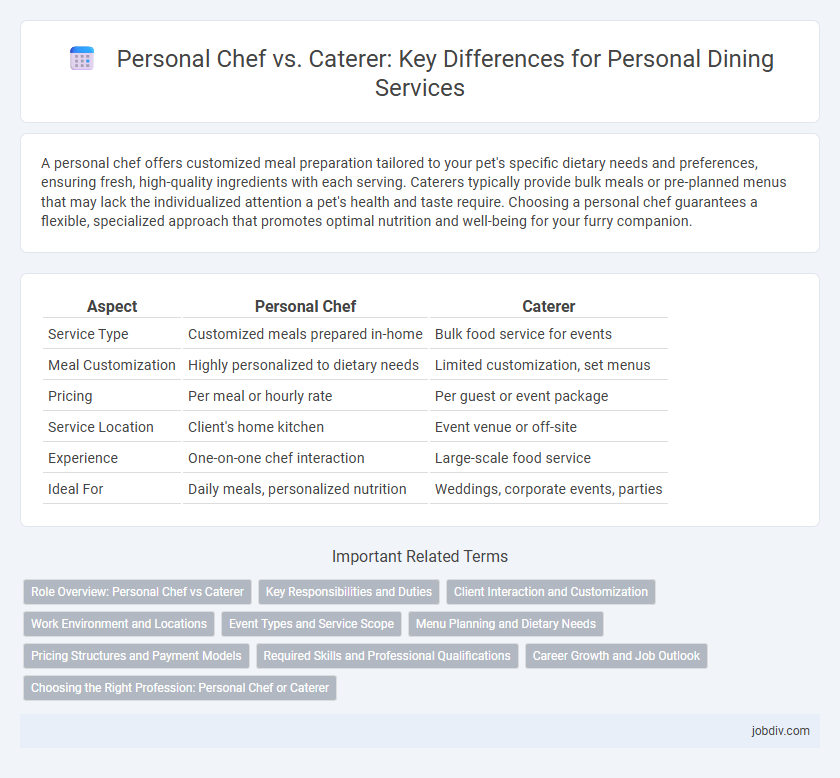 Personal Chef vs. Caterer: Key Differences for Personal Dining Services