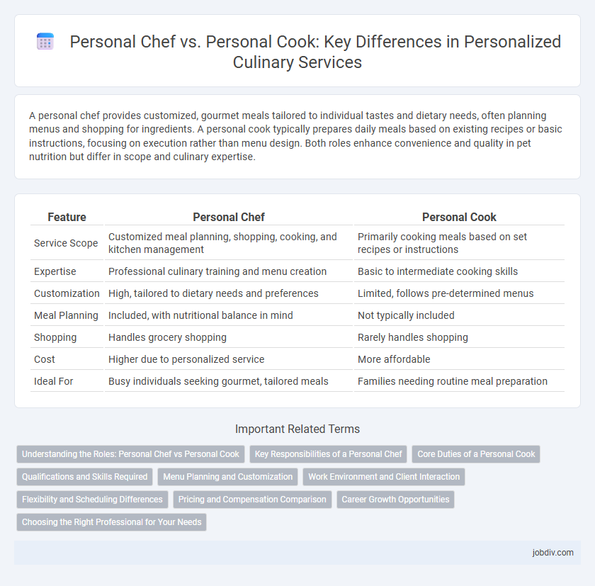 Personal Chef vs. Personal Cook: Key Differences in Personalized Culinary Services