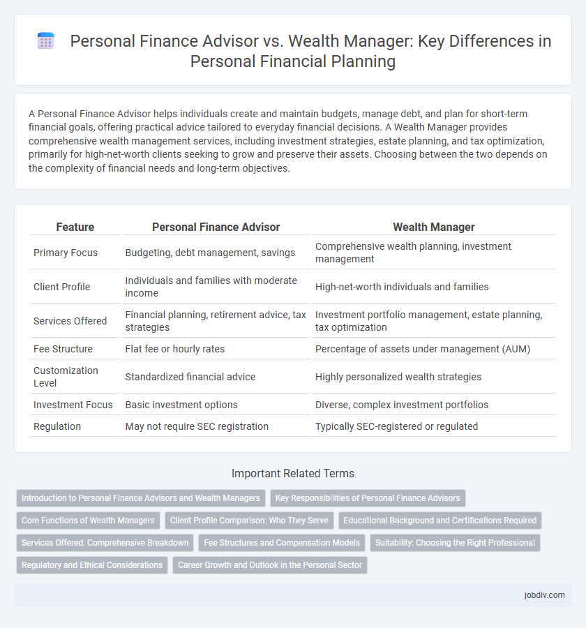 Personal Finance Advisor vs. Wealth Manager: Key Differences in Personal Financial Planning