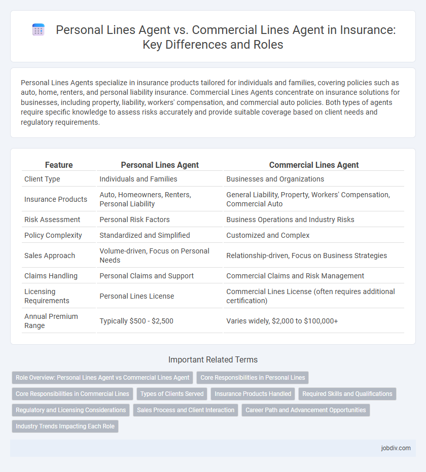 Personal Lines Agent vs. Commercial Lines Agent in Insurance: Key Differences and Roles