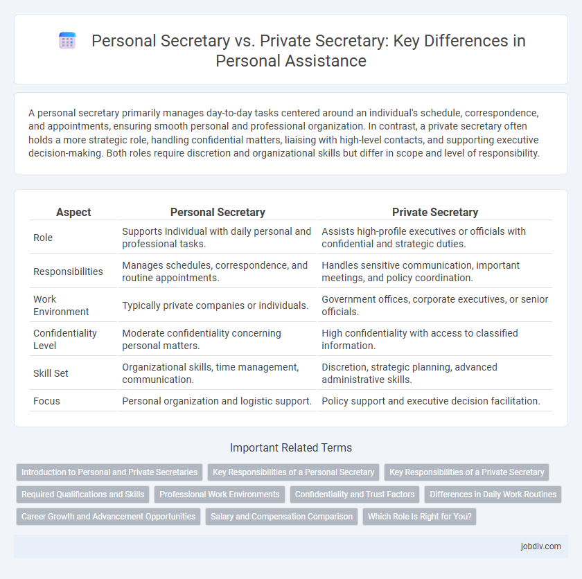 Personal Secretary vs. Private Secretary: Key Differences in Personal Assistance