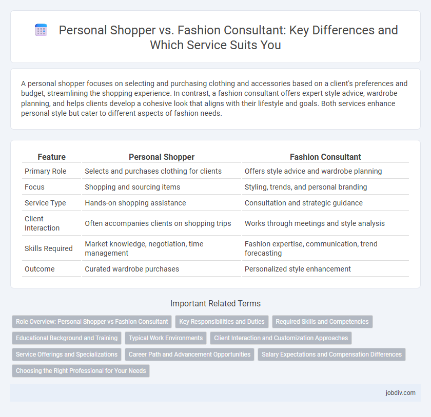 Personal Shopper vs. Fashion Consultant: Key Differences and Which Service Suits You