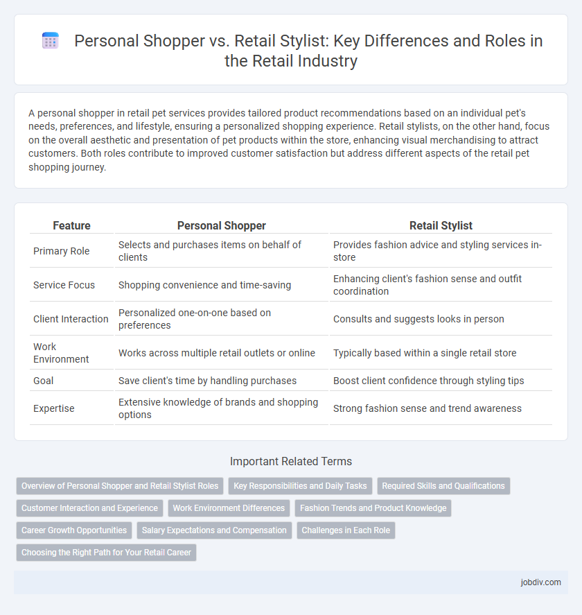 Personal Shopper vs. Retail Stylist: Key Differences and Roles in the Retail Industry