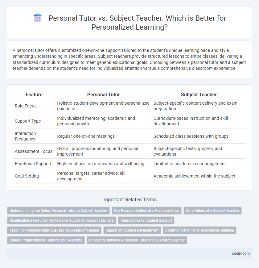 Personal Tutor vs. Subject Teacher: Which is Better for Personalized Learning?