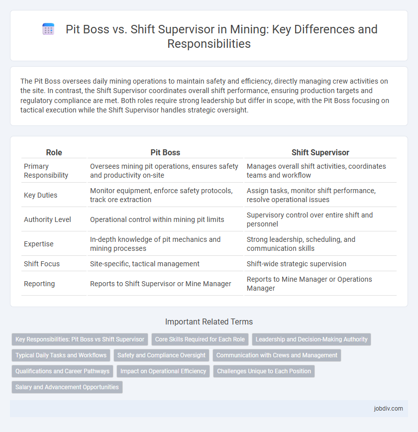 Pit Boss vs. Shift Supervisor in Mining: Key Differences and Responsibilities