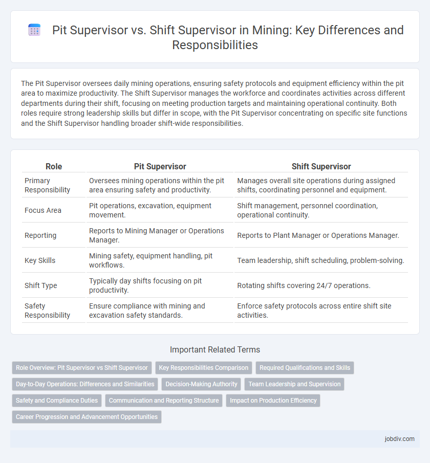 Pit Supervisor vs. Shift Supervisor in Mining: Key Differences and Responsibilities