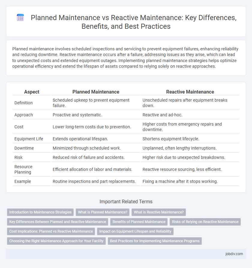 Planned Maintenance vs Reactive Maintenance: Key Differences, Benefits, and Best Practices