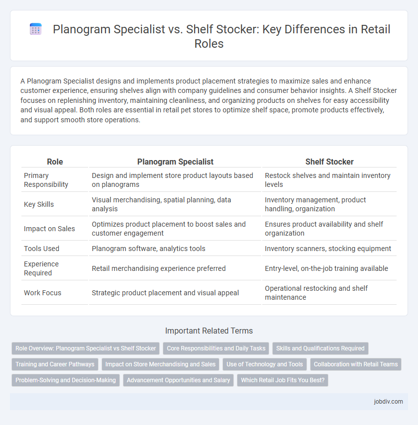 Planogram Specialist vs. Shelf Stocker: Key Differences in Retail Roles