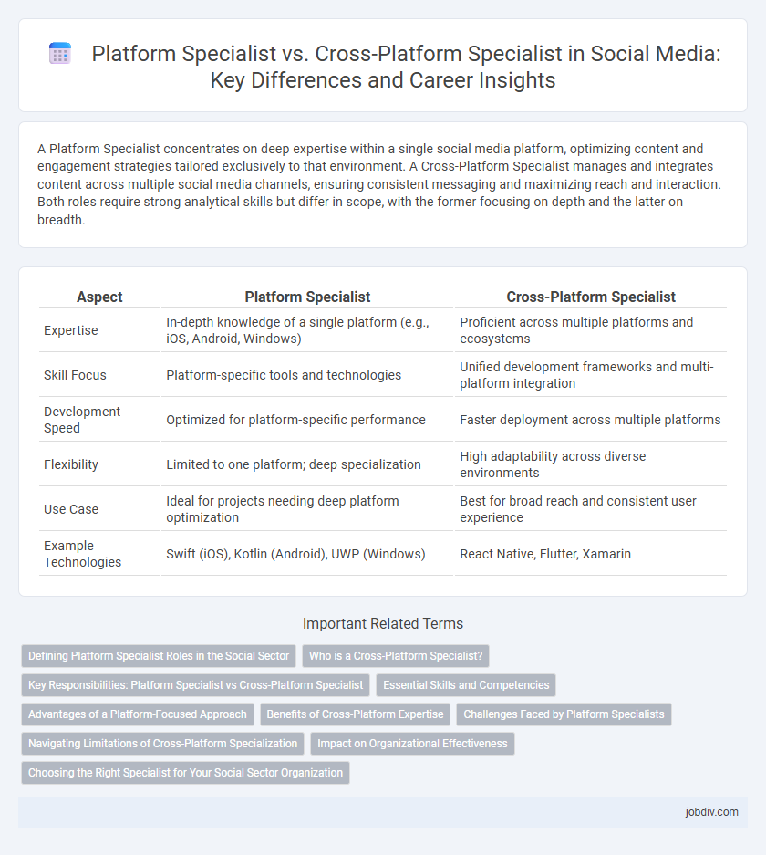 Platform Specialist vs. Cross-Platform Specialist in Social Media: Key Differences and Career Insights