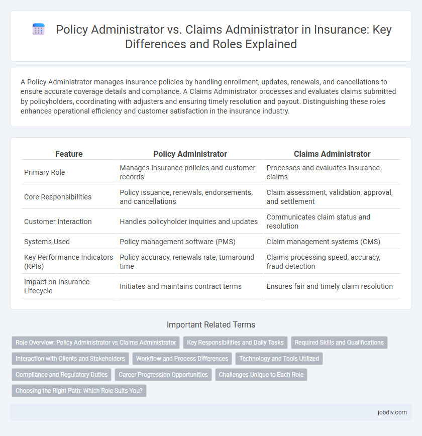 Policy Administrator vs. Claims Administrator in Insurance: Key Differences and Roles Explained