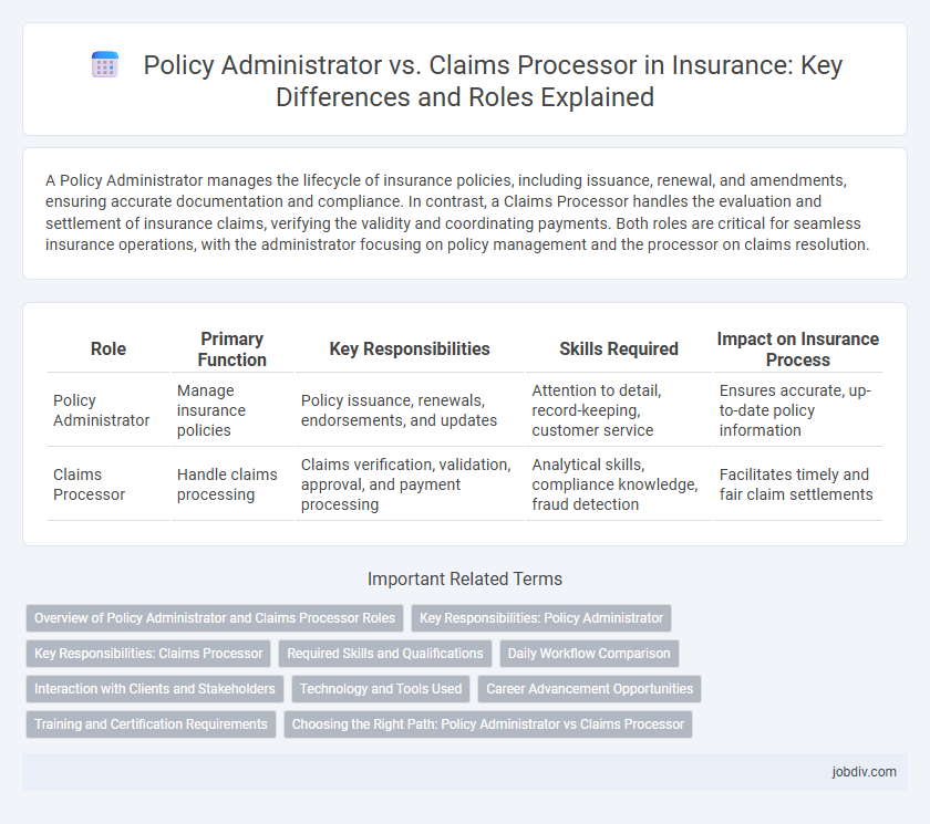 Policy Administrator vs. Claims Processor in Insurance: Key Differences and Roles Explained