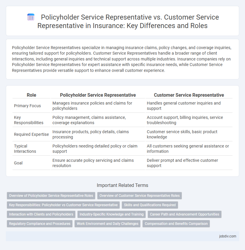 Policyholder Service Representative vs. Customer Service Representative in Insurance: Key Differences and Roles