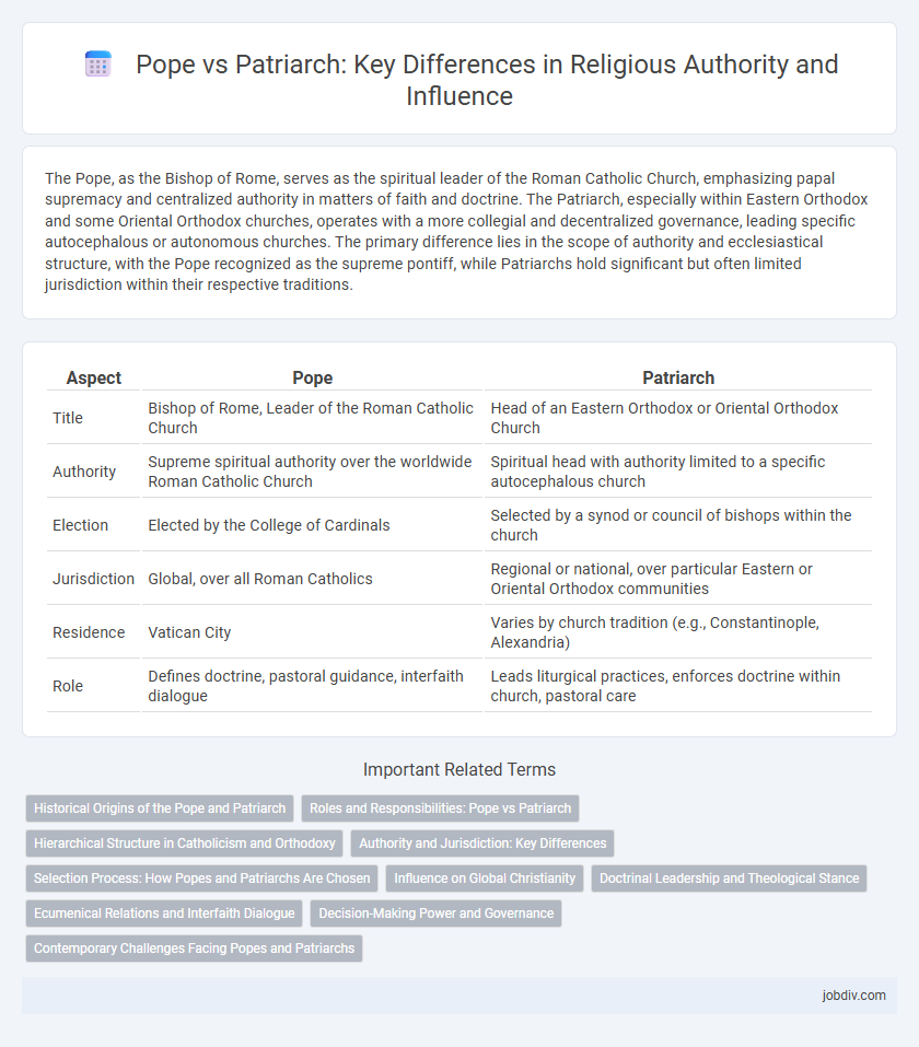 Pope vs Patriarch: Key Differences in Religious Authority and Influence