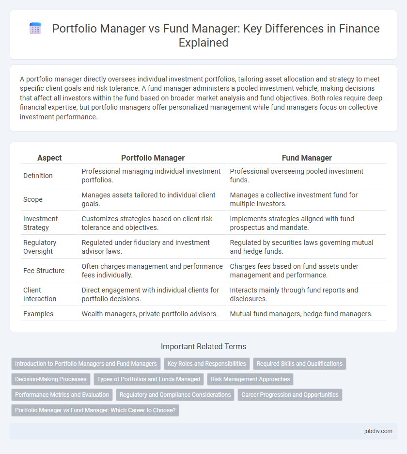 Portfolio Manager vs Fund Manager: Key Differences in Finance Explained