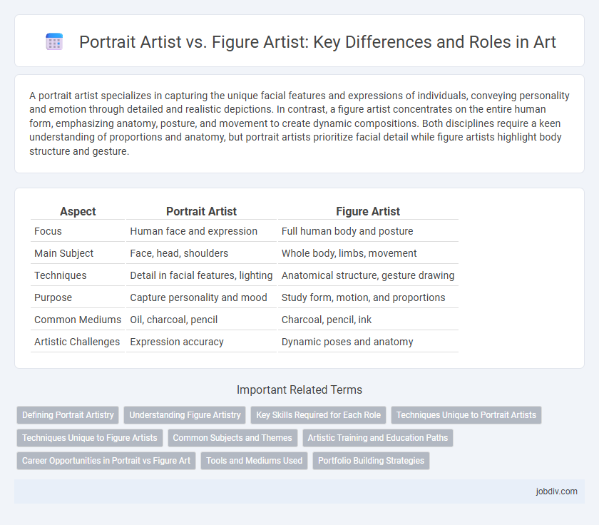 Portrait Artist vs. Figure Artist: Key Differences and Roles in Art