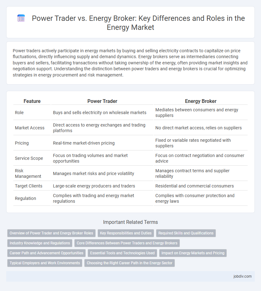 Power Trader vs. Energy Broker: Key Differences and Roles in the Energy Market