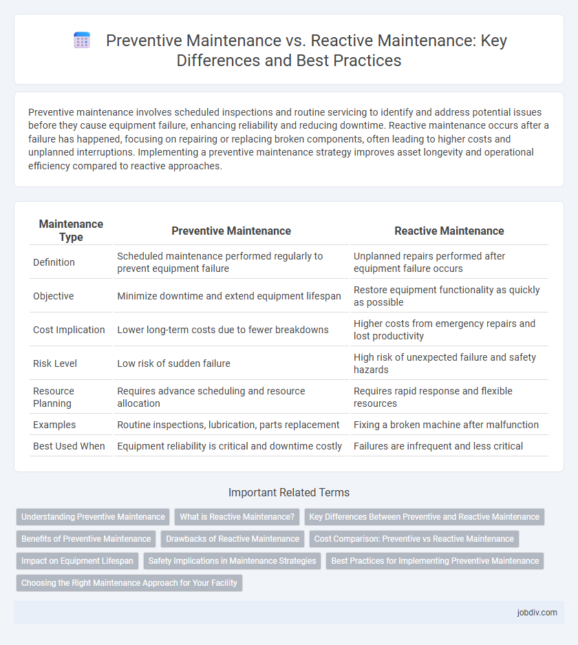 Preventive Maintenance vs. Reactive Maintenance: Key Differences and Best Practices