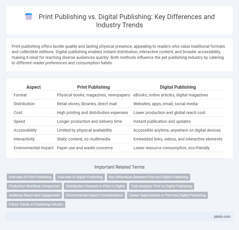 Print Publishing vs. Digital Publishing: Key Differences and Industry Trends