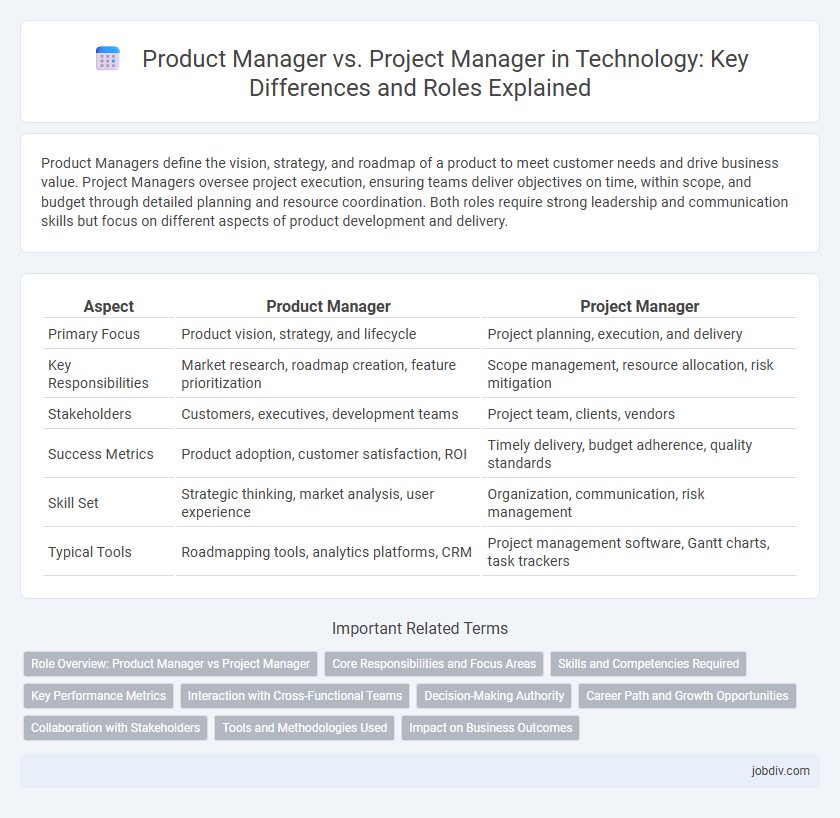 Product Manager vs. Project Manager in Technology: Key Differences and Roles Explained