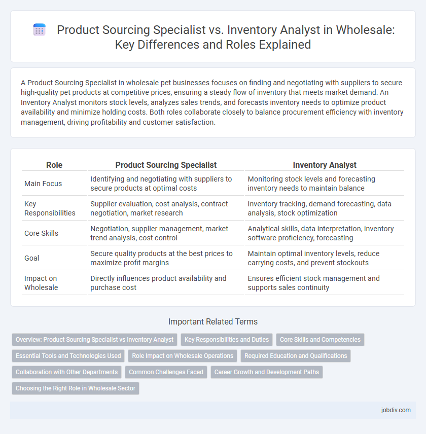 Product Sourcing Specialist vs. Inventory Analyst in Wholesale: Key Differences and Roles Explained