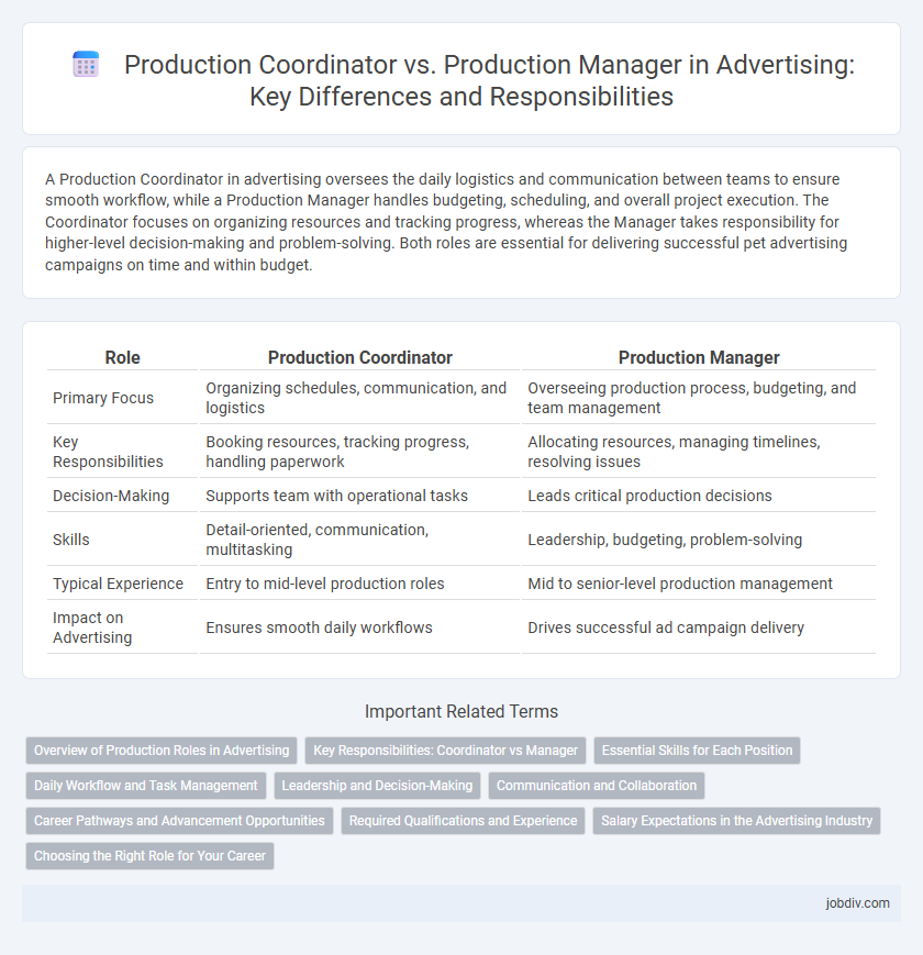 Production Coordinator vs. Production Manager in Advertising: Key Differences and Responsibilities
