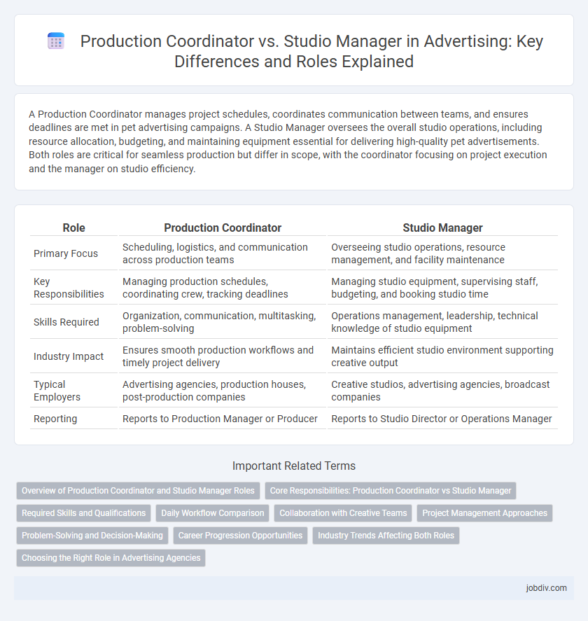 Production Coordinator vs. Studio Manager in Advertising: Key Differences and Roles Explained