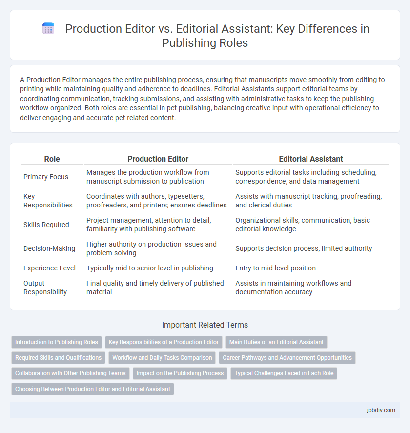 Production Editor vs. Editorial Assistant: Key Differences in Publishing Roles