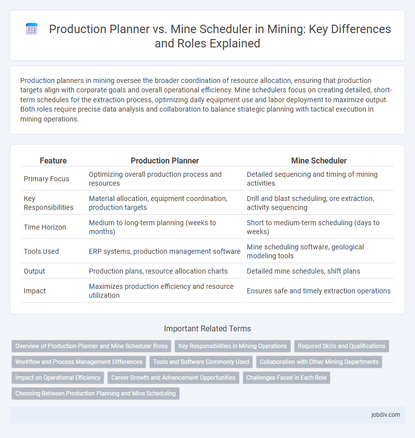 Production Planner vs. Mine Scheduler in Mining: Key Differences and Roles Explained