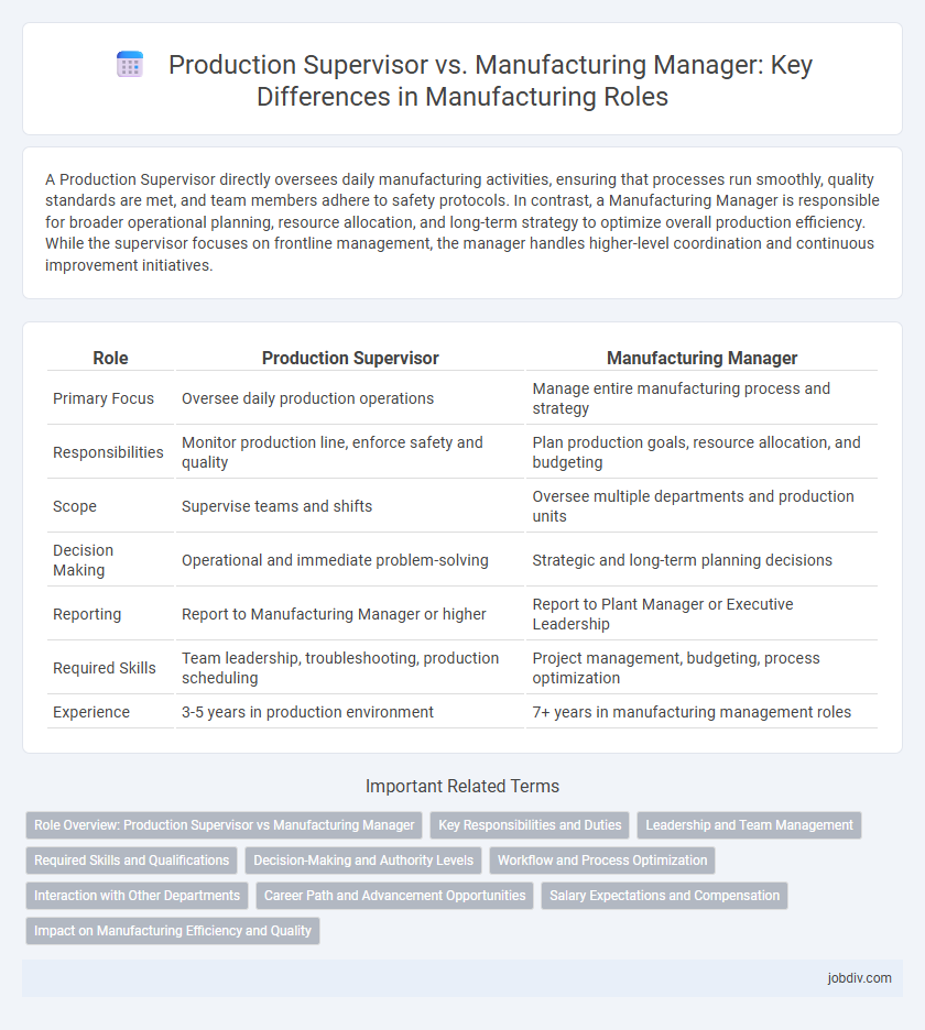 Production Supervisor vs. Manufacturing Manager: Key Differences in Manufacturing Roles