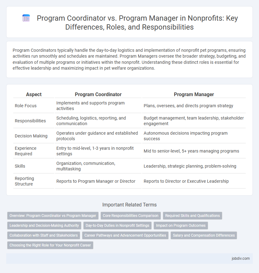 Program Coordinator vs. Program Manager in Nonprofits: Key Differences, Roles, and Responsibilities