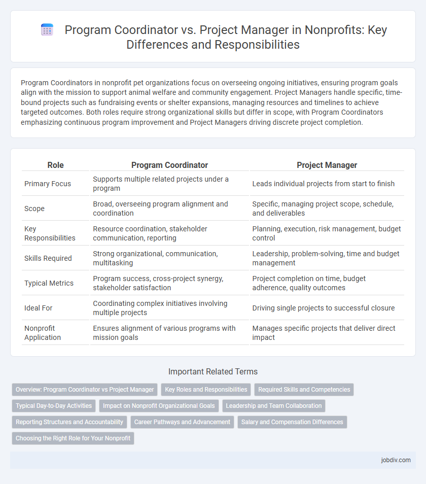Program Coordinator vs. Project Manager in Nonprofits: Key Differences and Responsibilities