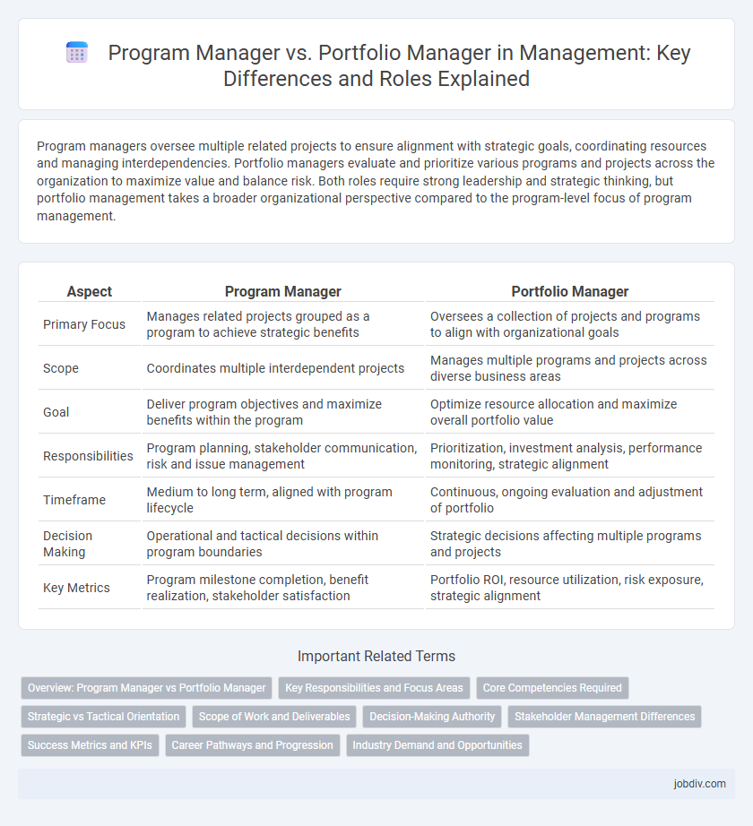 Program Manager vs. Portfolio Manager in Management: Key Differences and Roles Explained
