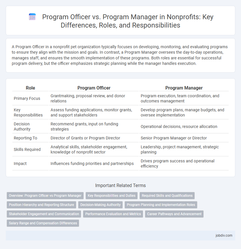 Program Officer vs. Program Manager in Nonprofits: Key Differences, Roles, and Responsibilities