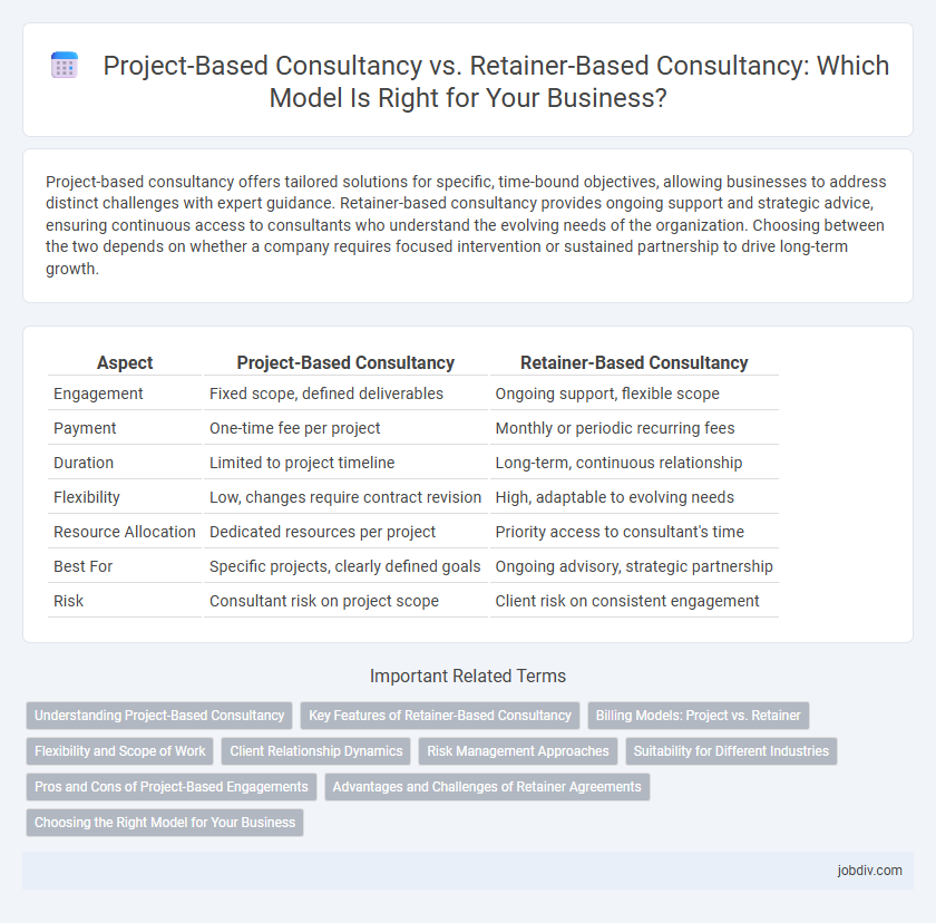 Project-Based Consultancy vs. Retainer-Based Consultancy: Which Model Is Right for Your Business?